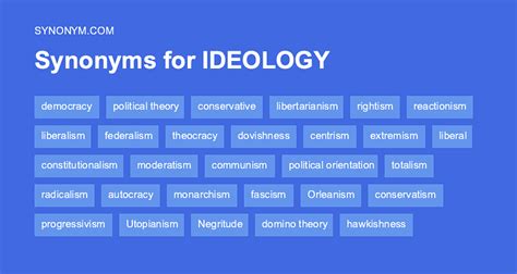 another word for ideology